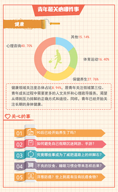 【青年之声问两会】青年人最关心哪件事!