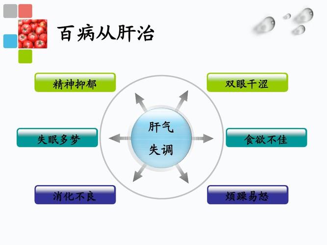 春季养生保健ppt